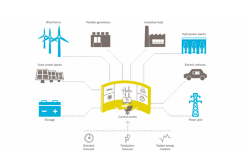 Giant Storage With Gas-Power Backup