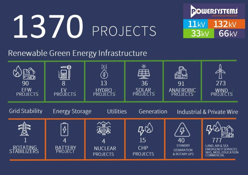 Powersystems connecting your renewable project to the UK Grid