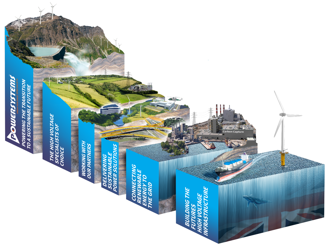 Powering the transition to a carbon free future